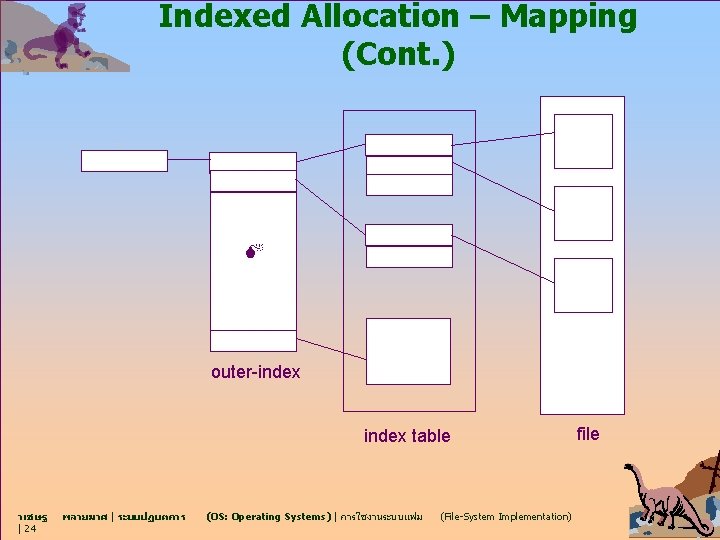 Indexed Allocation – Mapping (Cont. ) outer-index table วเชษฐ | 24 พลายมาศ | ระบบปฏบตการ