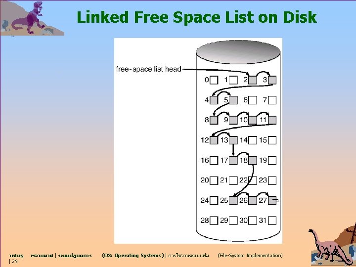 Linked Free Space List on Disk วเชษฐ | 29 พลายมาศ | ระบบปฏบตการ (OS: Operating
