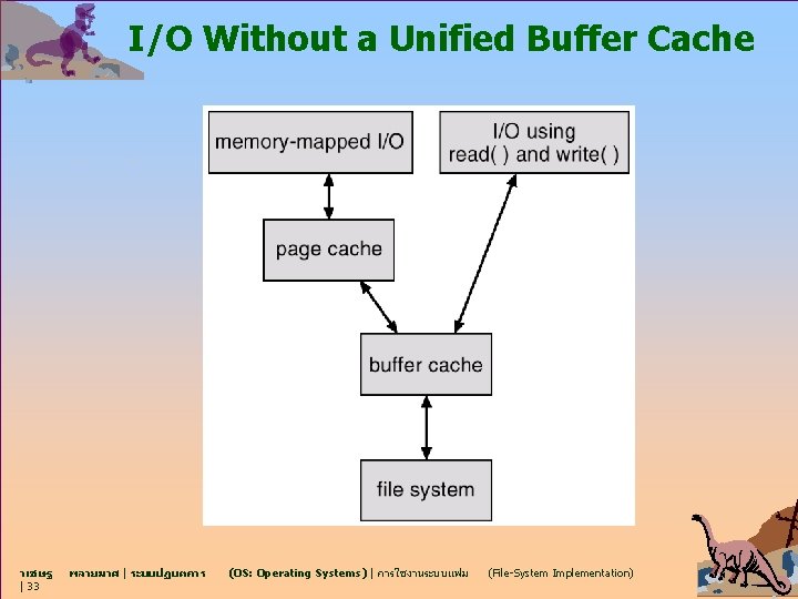 I/O Without a Unified Buffer Cache วเชษฐ | 33 พลายมาศ | ระบบปฏบตการ (OS: Operating