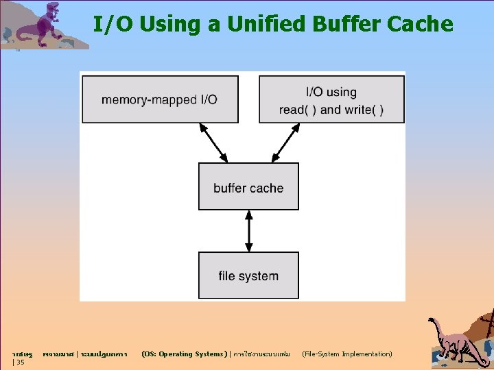 I/O Using a Unified Buffer Cache วเชษฐ | 35 พลายมาศ | ระบบปฏบตการ (OS: Operating