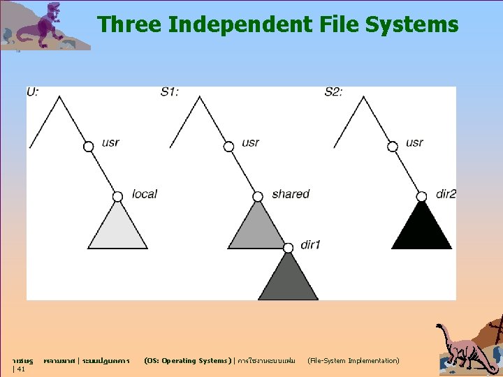 Three Independent File Systems วเชษฐ | 41 พลายมาศ | ระบบปฏบตการ (OS: Operating Systems) |