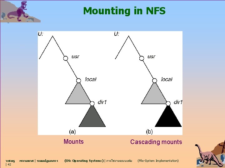 Mounting in NFS Mounts วเชษฐ | 42 พลายมาศ | ระบบปฏบตการ Cascading mounts (OS: Operating