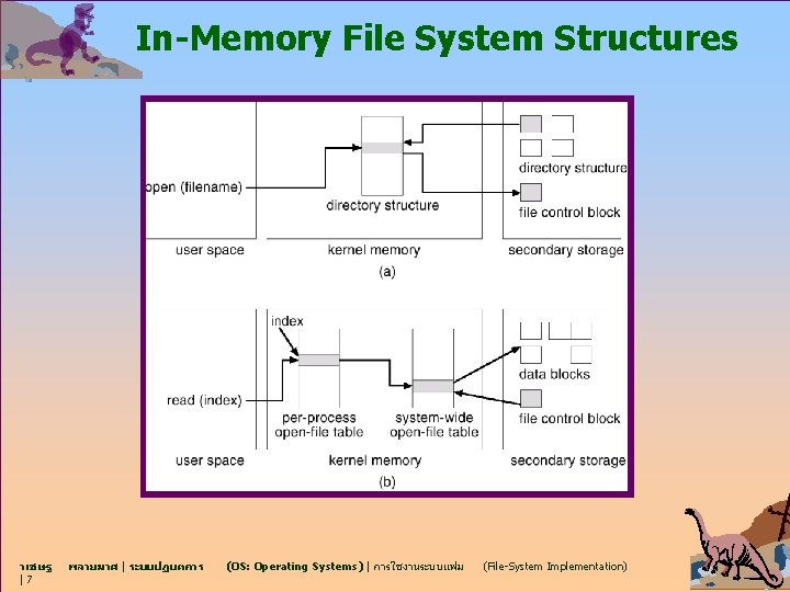 In-Memory File System Structures วเชษฐ |7 พลายมาศ | ระบบปฏบตการ (OS: Operating Systems) | การใชงานระบบแฟม