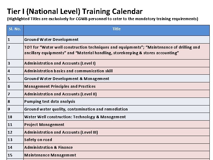 Tier I (National Level) Training Calendar (Highlighted Titles are exclusively for CGWB personnel to