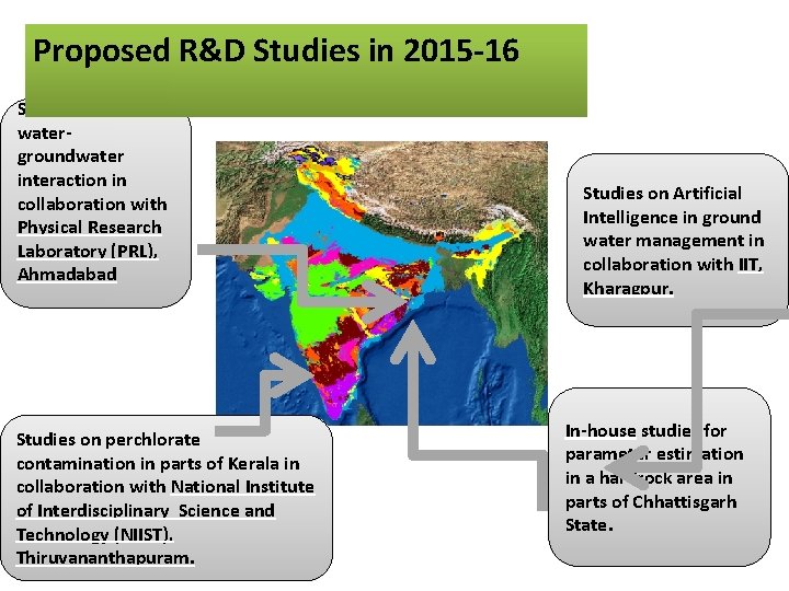 Proposed R&D Studies in 2015 -16 Studies on surface watergroundwater interaction in collaboration with
