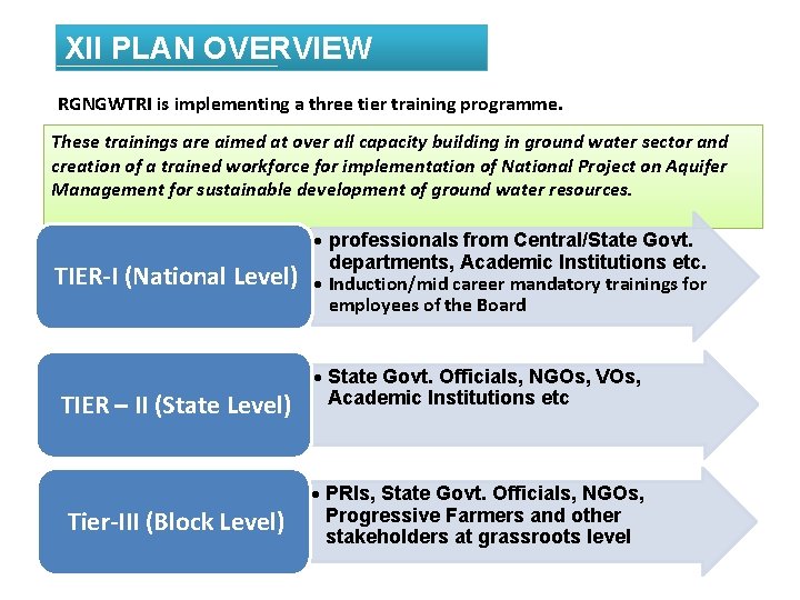 XII PLAN OVERVIEW RGNGWTRI is implementing a three tier training programme. These trainings are