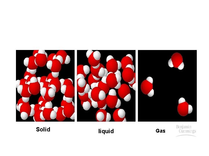 Solid liquid Gas 