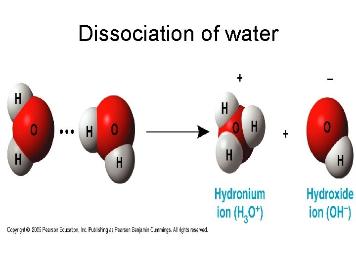 Dissociation of water 