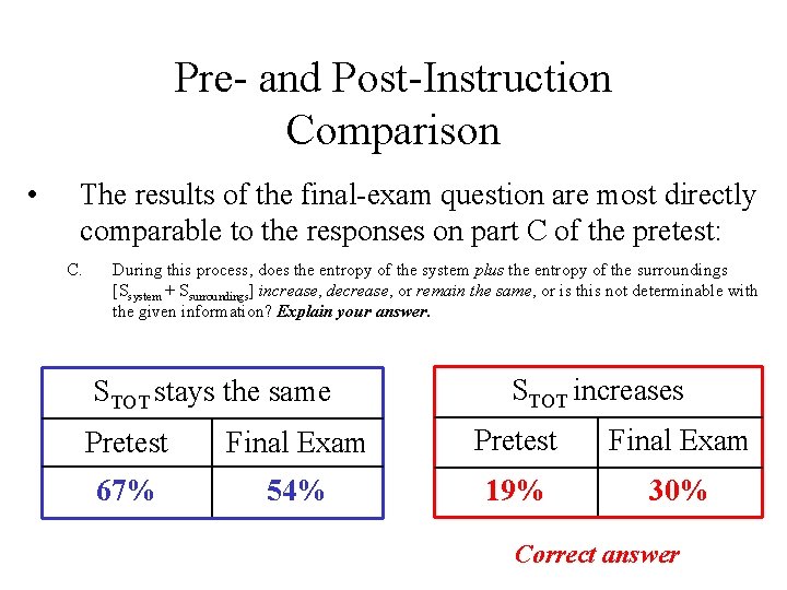 Pre- and Post-Instruction Comparison • The results of the final-exam question are most directly