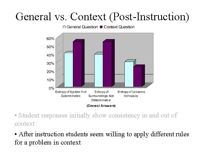 General vs. Context (Post-Instruction) • Student responses initially show consistency in and out of