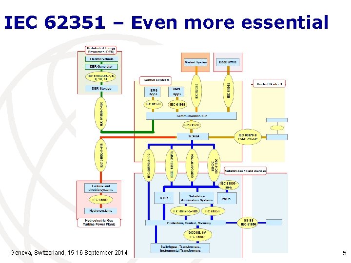 IEC 62351 – Even more essential Geneva, Switzerland, 15 -16 September 2014 5 