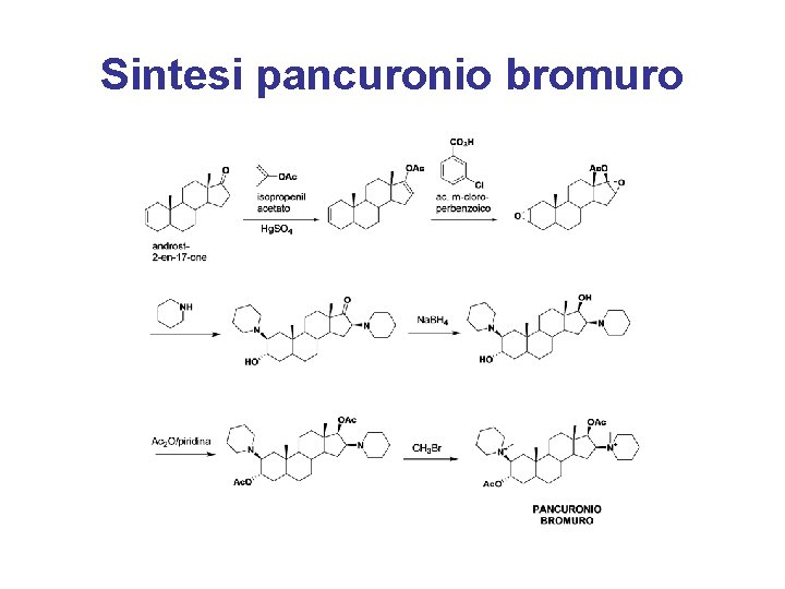 Sintesi pancuronio bromuro 