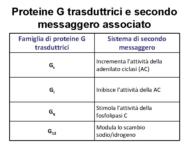 Proteine G trasduttrici e secondo messaggero associato Famiglia di proteine G trasduttrici Sistema di