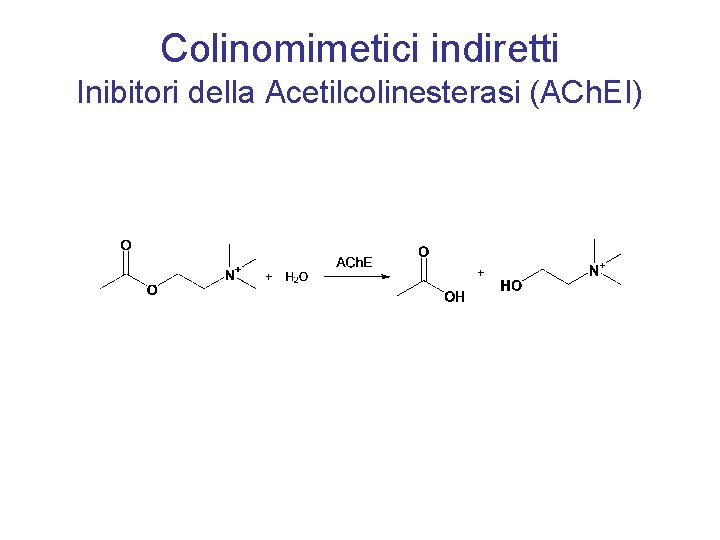 Colinomimetici indiretti Inibitori della Acetilcolinesterasi (ACh. EI) 