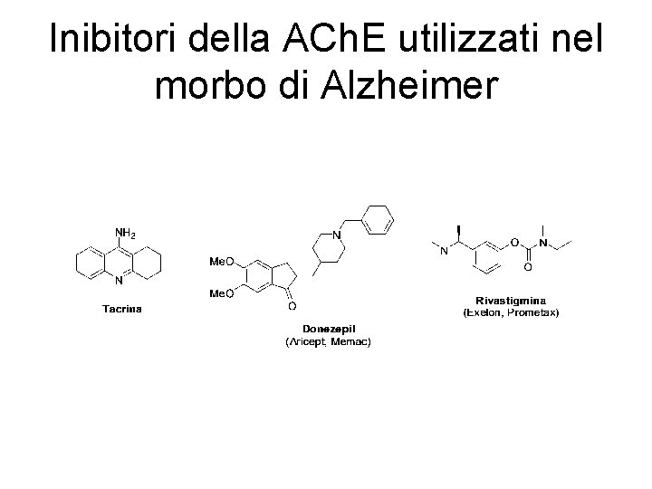 Inibitori della ACh. E utilizzati nel morbo di Alzheimer 