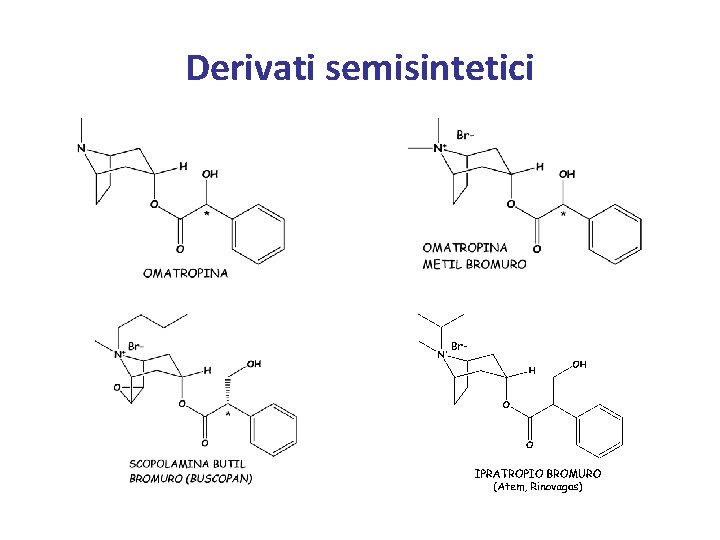 Derivati semisintetici 