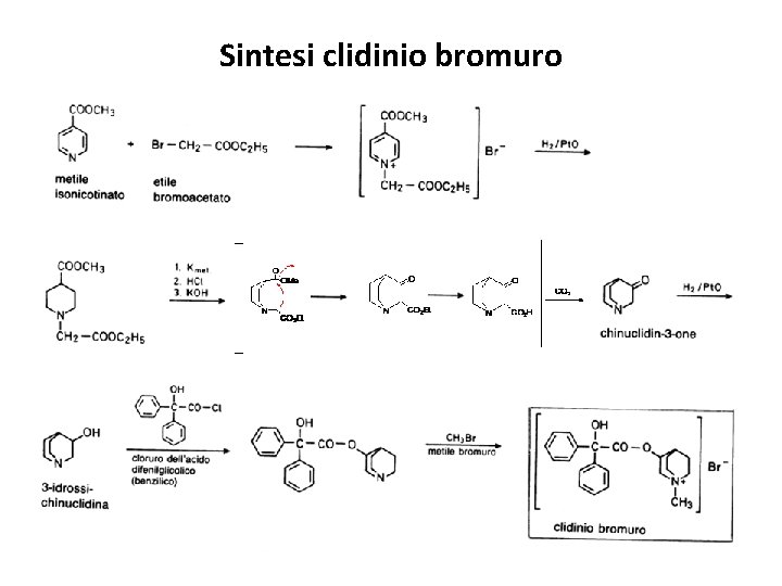 Sintesi clidinio bromuro 