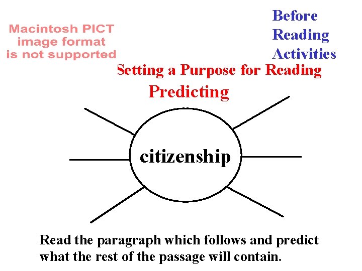Before Reading Activities Setting a Purpose for Reading Predicting citizenship Read the paragraph which