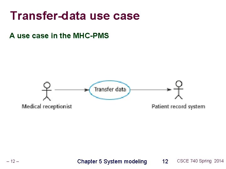 Transfer-data use case A use case in the MHC-PMS – 12 – Chapter 5