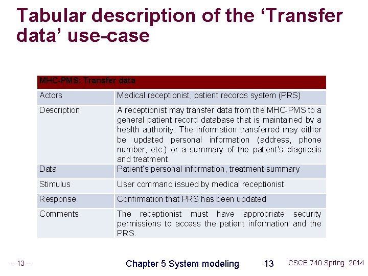 Tabular description of the ‘Transfer data’ use-case MHC-PMS: Transfer data – 13 – Actors