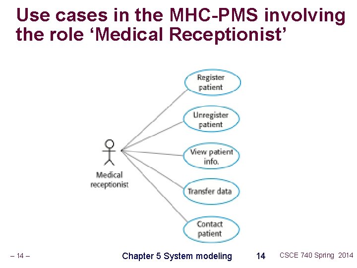 Use cases in the MHC-PMS involving the role ‘Medical Receptionist’ – 14 – Chapter