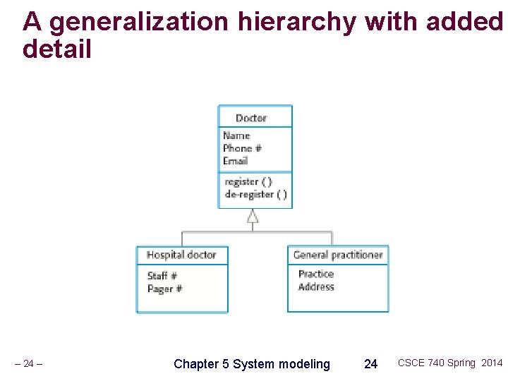 A generalization hierarchy with added detail – 24 – Chapter 5 System modeling 24