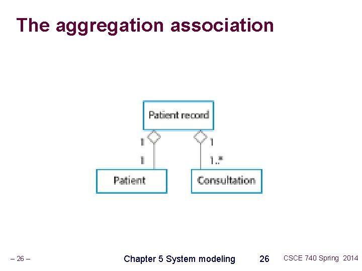 The aggregation association – 26 – Chapter 5 System modeling 26 CSCE 740 Spring