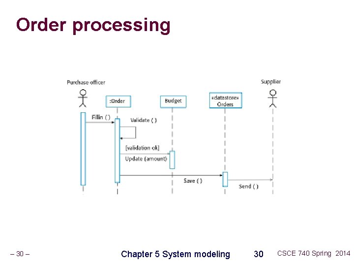 Order processing – 30 – Chapter 5 System modeling 30 CSCE 740 Spring 2014