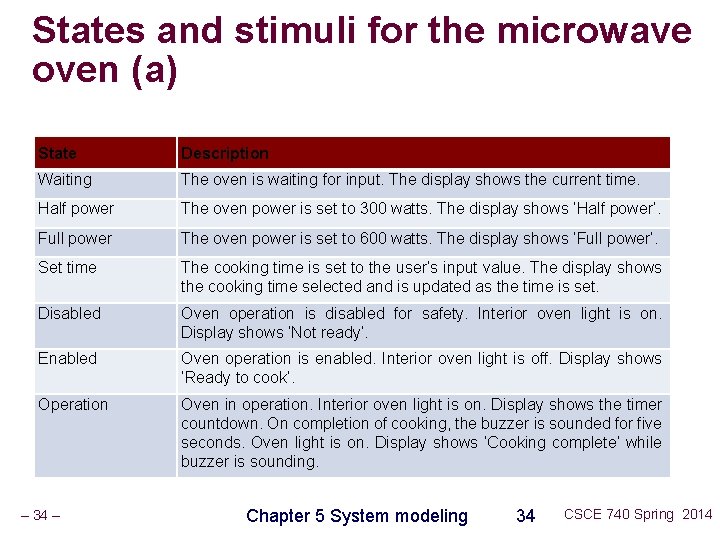 States and stimuli for the microwave oven (a) State Description Waiting The oven is