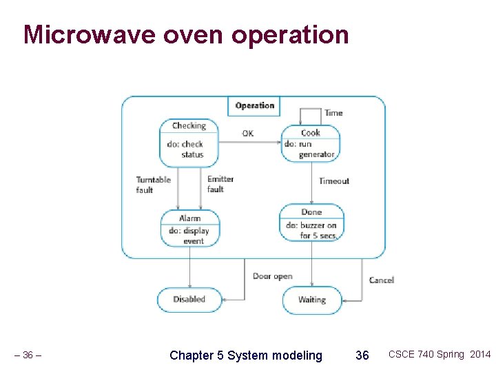 Microwave oven operation – 36 – Chapter 5 System modeling 36 CSCE 740 Spring