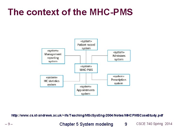 The context of the MHC-PMS http: //www. cs. st-andrews. ac. uk/~ifs/Teaching/MSc. Sys. Eng-2004/Notes/MHCPMSCase. Study.