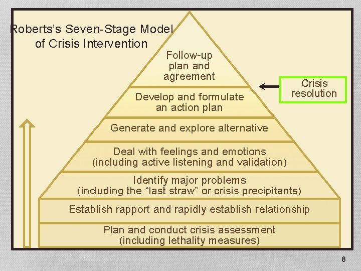 Roberts’s Seven-Stage Model of Crisis Intervention Follow-up plan and agreement Develop and formulate an