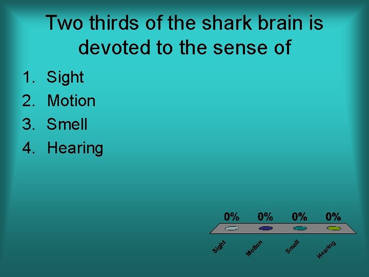 Two thirds of the shark brain is devoted to the sense of 1. 2.
