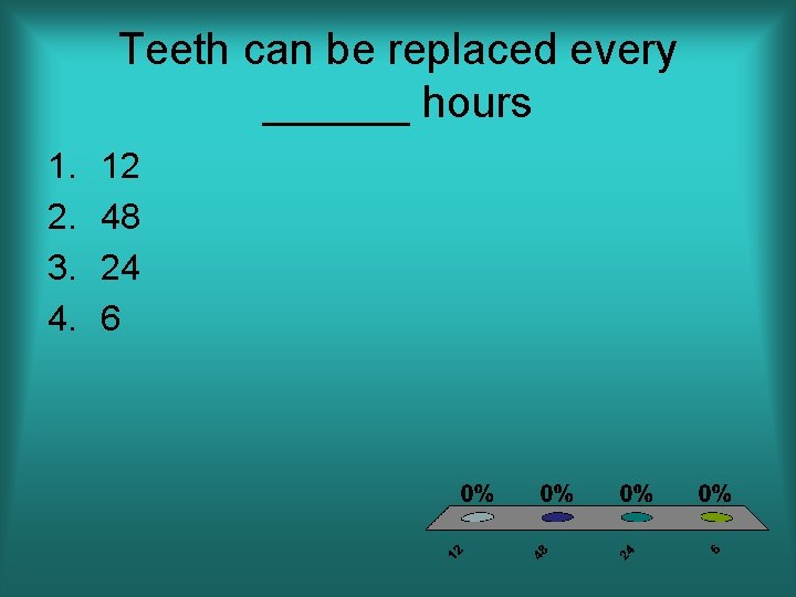 Teeth can be replaced every ______ hours 1. 2. 3. 4. 12 48 24