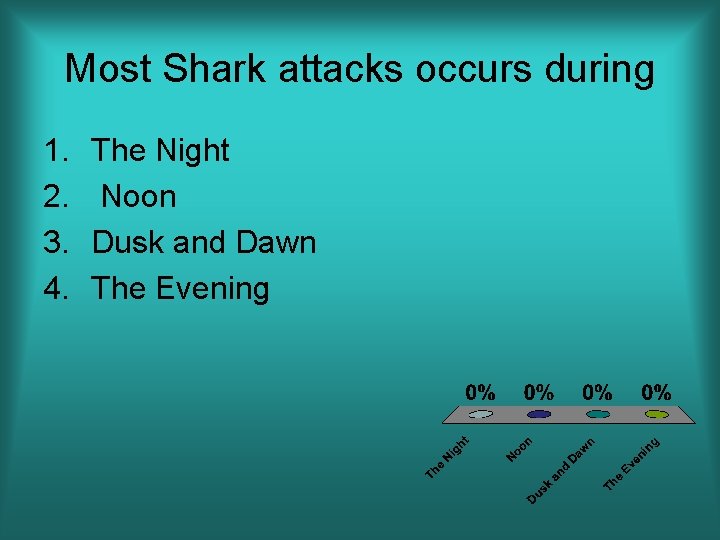 Most Shark attacks occurs during 1. 2. 3. 4. The Night Noon Dusk and