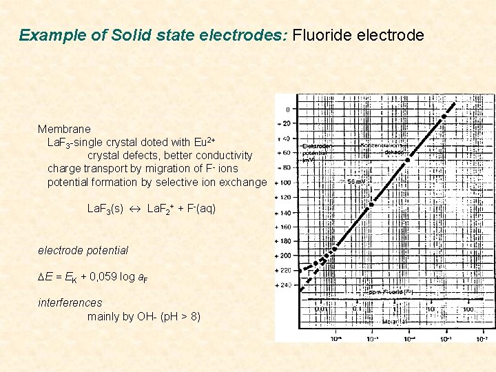 Example of Solid state electrodes: Fluoride electrode Membrane La. F 3 -single crystal doted