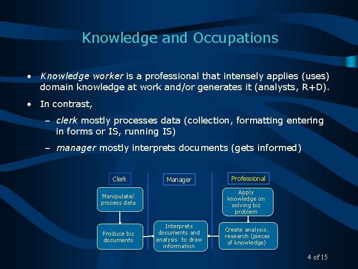 Knowledge and Occupations • Knowledge worker is a professional that intensely applies (uses) domain