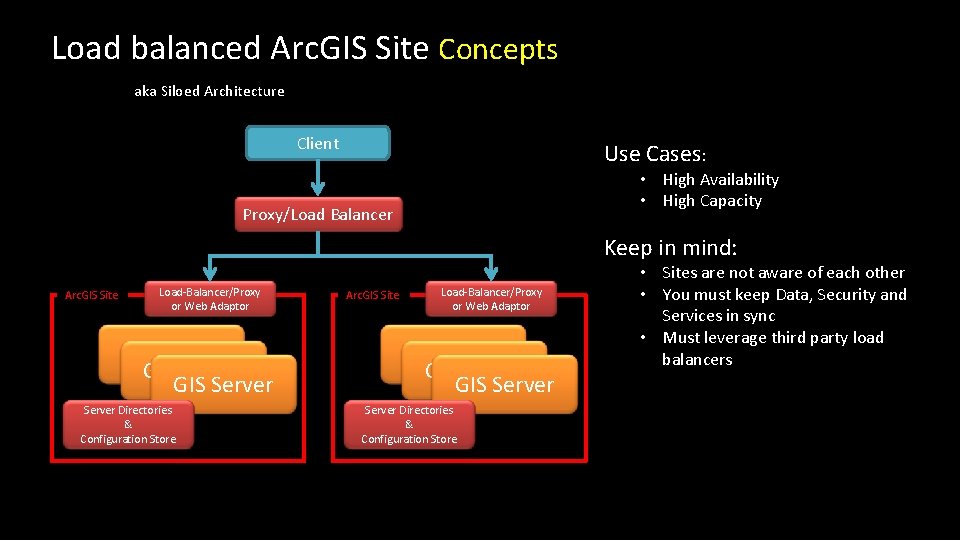 Load balanced Arc. GIS Site Concepts aka Siloed Architecture Client Use Cases: • High