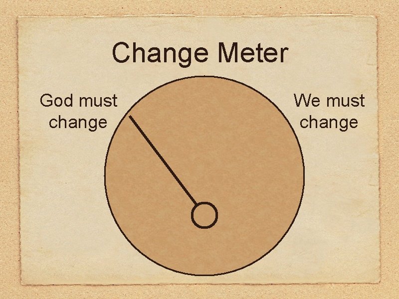 Change Meter God must change We must change 