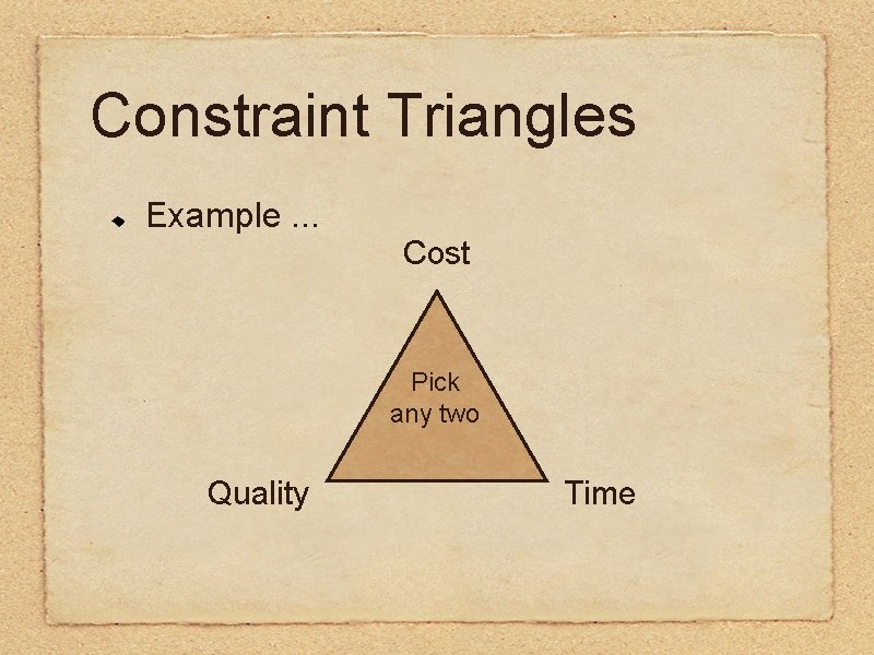 Constraint Triangles Example. . . Cost Pick any two Quality Time 