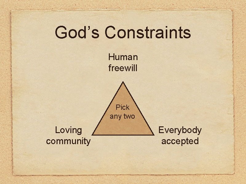 God’s Constraints Human freewill Pick any two Loving community Everybody accepted 