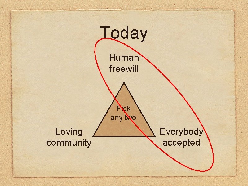 Today Human freewill Pick any two Loving community Everybody accepted 