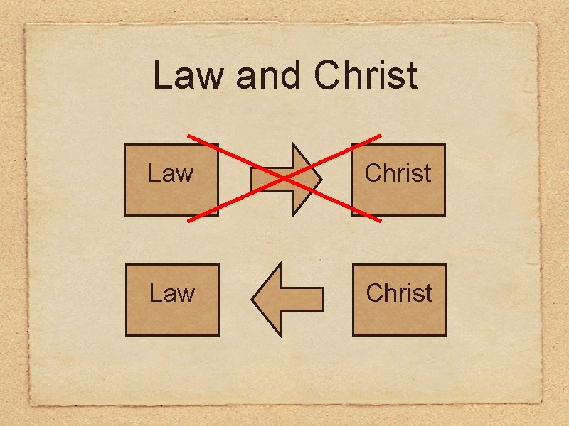 Law and Christ Law Christ 
