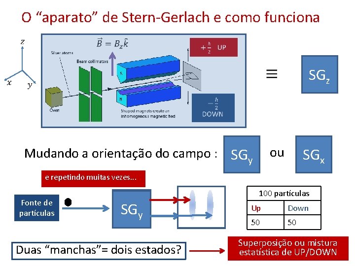 O “aparato” de Stern-Gerlach e como funciona SGz ou Mudando a orientação do campo