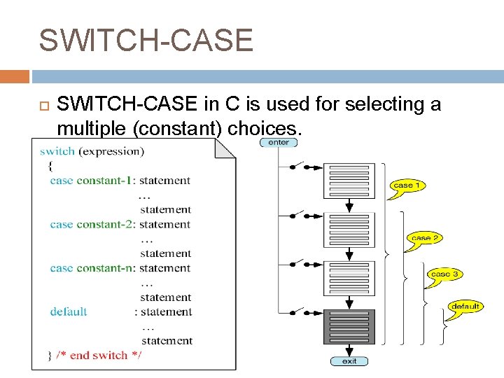 SWITCH-CASE in C is used for selecting a multiple (constant) choices. 