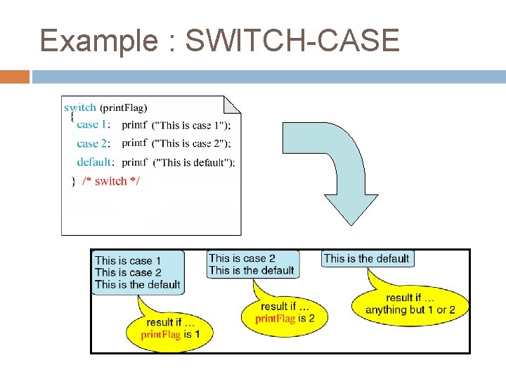 Example : SWITCH-CASE 
