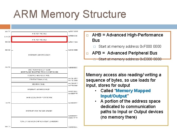 ARM Memory Structure AHB = Advanced High-Performance Bus � Start at memory address 0