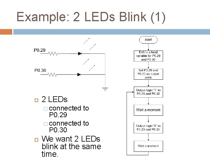 Example: 2 LEDs Blink (1) 2 LEDs � connected to P 0. 29 �