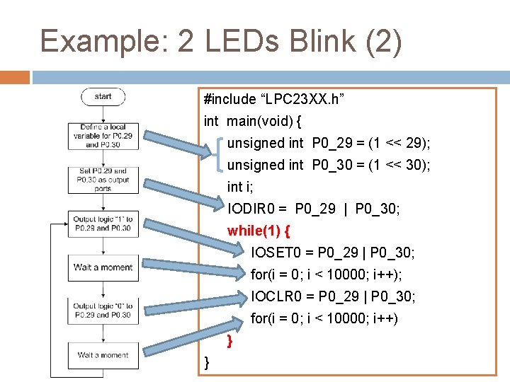 Example: 2 LEDs Blink (2) #include “LPC 23 XX. h” int main(void) { unsigned
