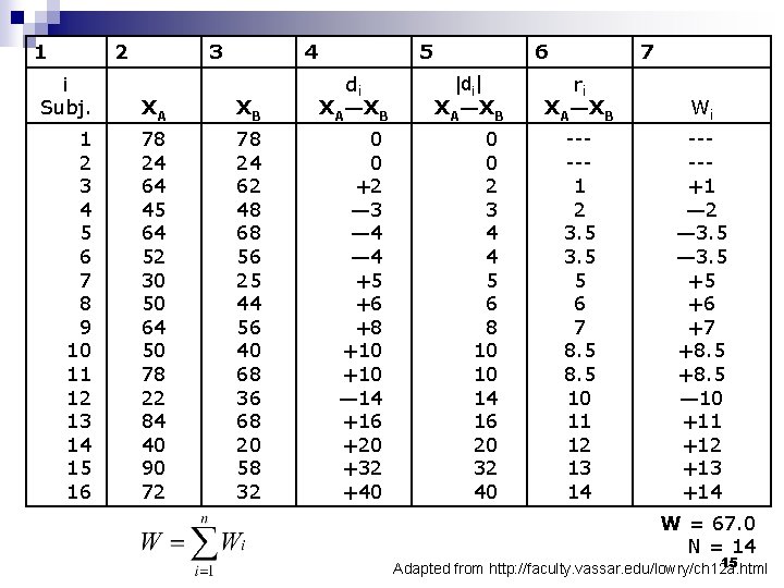 1 2 i Subj. 1 2 3 4 5 6 7 8 9 10 1 2 i Subj. 1 2 3 4 5 6 7 8 9 10